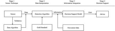 A Systematic Review of Automatic Health Monitoring in Calves: Glimpsing the Future From Current Practice